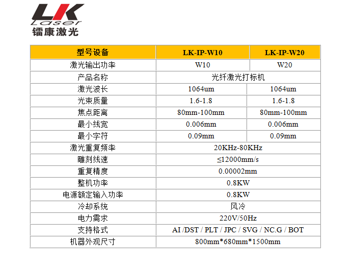光纤激光打标机参数 光纤激光打标机参数
