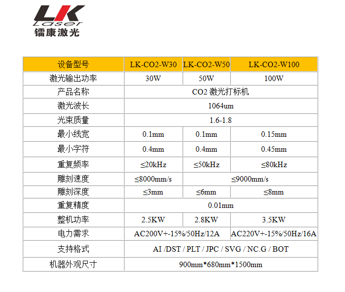 CO2激光打标机参数 CO2激光打标机参数