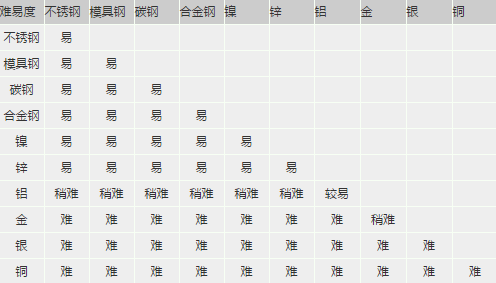 激光焊接机